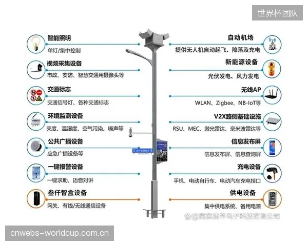 成都凤凰山智慧灯杆系统并轨车流与人流信号,简化多入口引导决策 成都凤凰山智慧灯杆系统并轨车流与人流信号,简化多入口引导决策
